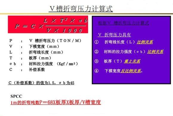 钣金工程展图学徒