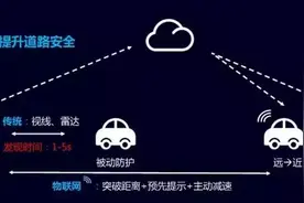 秒级精确！这个东西在沪宁高速无锡段上岗了 有了它有效避免堵车视频封面