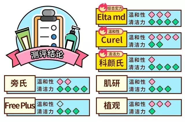 7娆炬皑鍩洪吀琛ㄦ椿娲侀潰娴嬭瘎锛佹暀浣犱竴鎷涙寫瀵规磥闈骇鍝侊紒