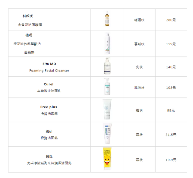 7款氨基酸表活洁面测评！教你一招挑对洁面产品！