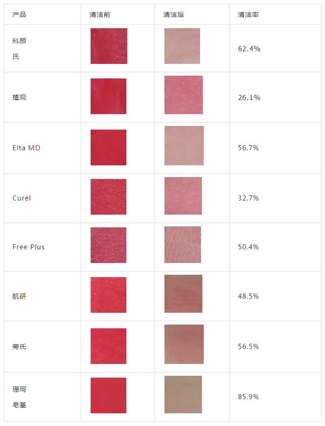 7娆炬皑鍩洪吀琛ㄦ椿娲侀潰娴嬭瘎锛佹暀浣犱竴鎷涙寫瀵规磥闈骇鍝侊紒