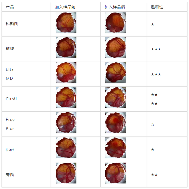 7娆炬皑鍩洪吀琛ㄦ椿娲侀潰娴嬭瘎锛佹暀浣犱竴鎷涙寫瀵规磥闈骇鍝侊紒