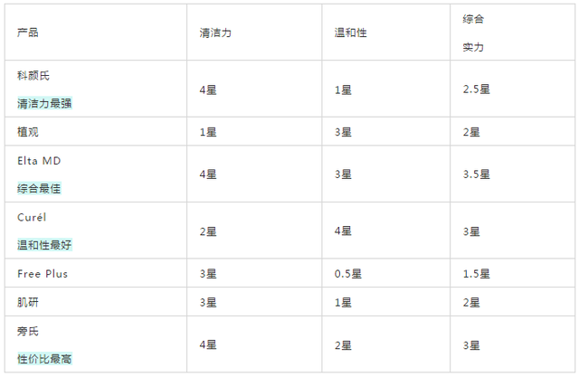 7娆炬皑鍩洪吀琛ㄦ椿娲侀潰娴嬭瘎锛佹暀浣犱竴鎷涙寫瀵规磥闈骇鍝侊紒