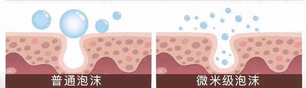 用它洗脸=敷面膜，素颜皮肤都好到惊人