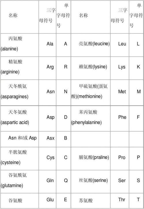 生化学笔记之氨基酸