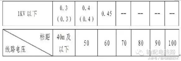 1kv，Kv值（低压线路工程施工及验收要求）