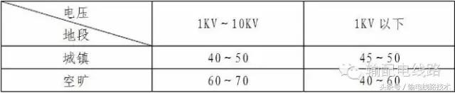 1kv，Kv值（低压线路工程施工及验收要求）