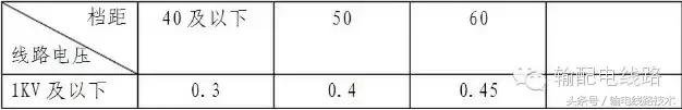 1kv，Kv值（低压线路工程施工及验收要求）