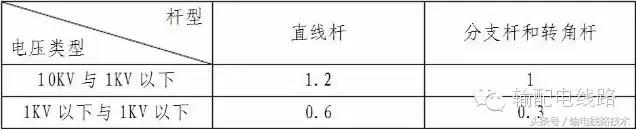 1kv，Kv值（低压线路工程施工及验收要求）