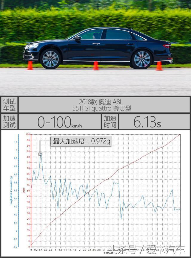科技重塑生活方式 测试奥迪A8L 55TFSI