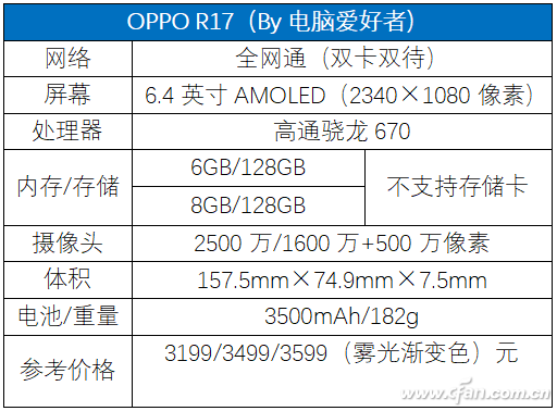骁龙670有多强？唯美水滴屏OPPO R17评测体验