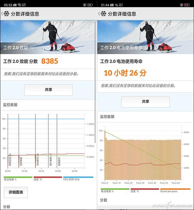 骁龙670有多强？唯美水滴屏OPPO R17评测体验