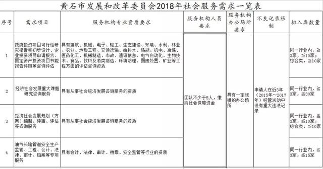 「关注」市发改委拟建服务机构库，有这些资质的机构快来报名吧！