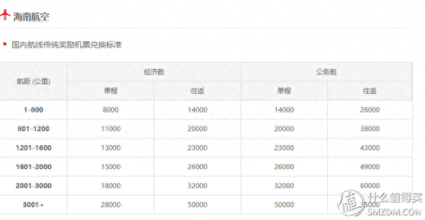 中信信用卡积分兑换爱奇艺会员，中信信用卡积分兑换爱奇艺会员怎么用 配图02
