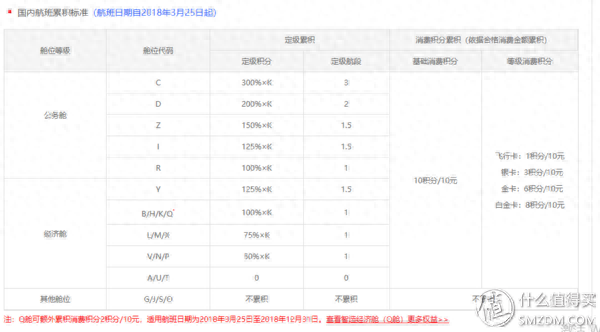 中信信用卡积分兑换爱奇艺会员，中信信用卡积分兑换爱奇艺会员怎么用 配图01