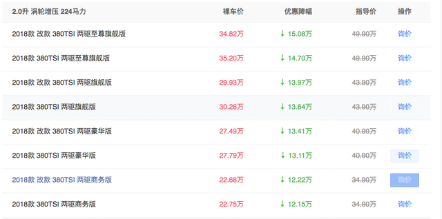 大众也有卖不好的车！最低优惠都达到了6万左右，还是没人买单