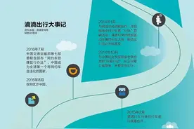6年间 滴滴是如何一步步走向失控图片