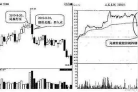 简单的尾盘买入法技巧，精准捕捉强势黑马图片