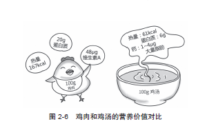 街坊说的那些“术后忌口”，到底该不该信？