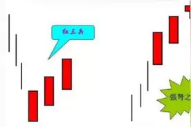 红三兵：大牛股必备特征形态图片