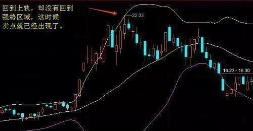 指标之王布林线操作技巧，值得收藏
