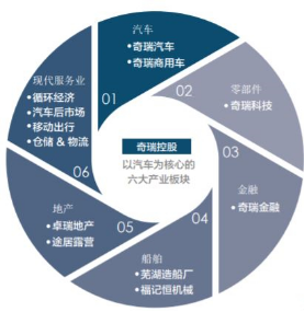 奇瑞汽车股票，奇瑞股票代码是什么（奇瑞控股入榜“中国企业500强”）