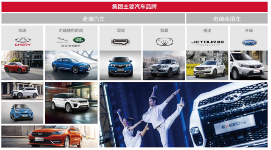 奇瑞汽车股票，奇瑞股票代码是什么（奇瑞控股入榜“中国企业500强”）