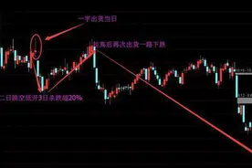 极少人知道的庄家对倒出货手法，摸透成股市高手！图片