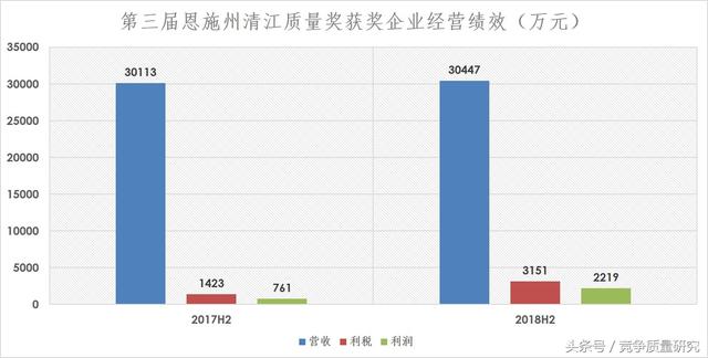 「卓越荆楚」奋斗路上，恩施企业“高质量”正在上演