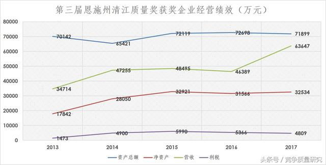 「卓越荆楚」奋斗路上，恩施企业“高质量”正在上演