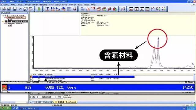 杭州魏老爸花1200元检测网红麦饭石锅，结果懵塔了！