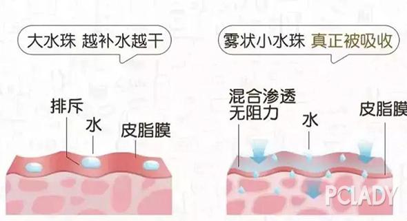 喷雾有这么N种用法，你竟然只用来补水？