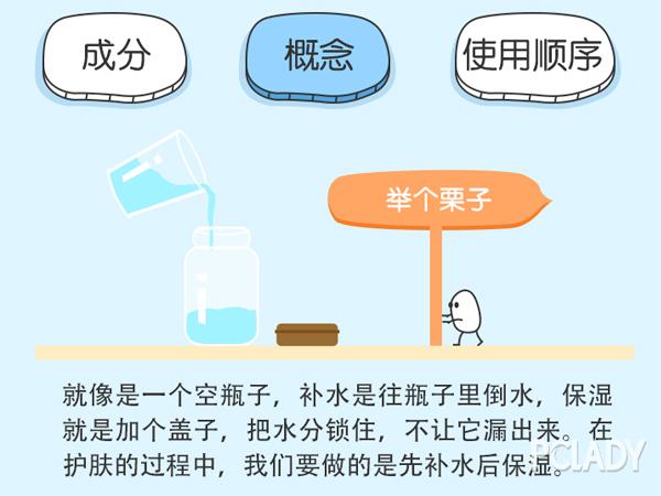 喷雾有这么N种用法，你竟然只用来补水？