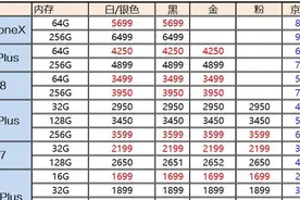 九月苹果最新报价大全：都是新机惹的祸，iPhoneX直降2899元！视频封面