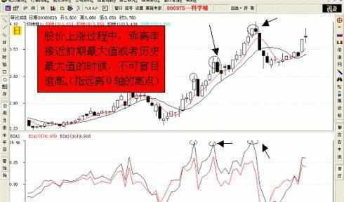 什么是乖离率BIAS（乖离率<BIAS>指标的运用）