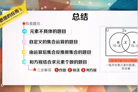 高一最全知识点整理，一张图解决高一数学所有难题？视频封面