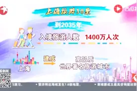 “上海旅游30条”发布：目标到2020年旅游总收入6000亿元视频封面