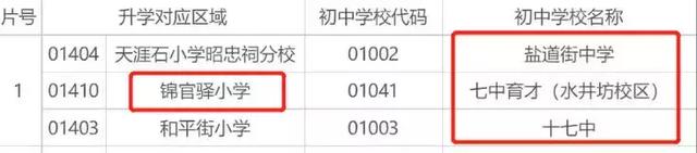 成都本地生&外地生注意！不同身份小升初方式竟然有14种