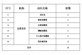 银行招聘｜就你，请留步！图片