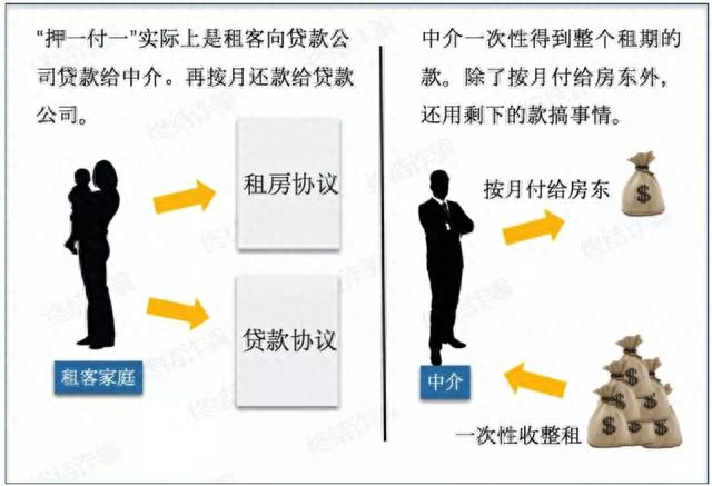 线上零用贷app逾期，实借一万写二万套路贷 配图06