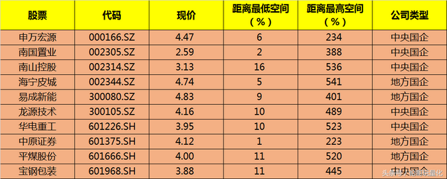 股票定投是什么意思（量化实战系列<11>）