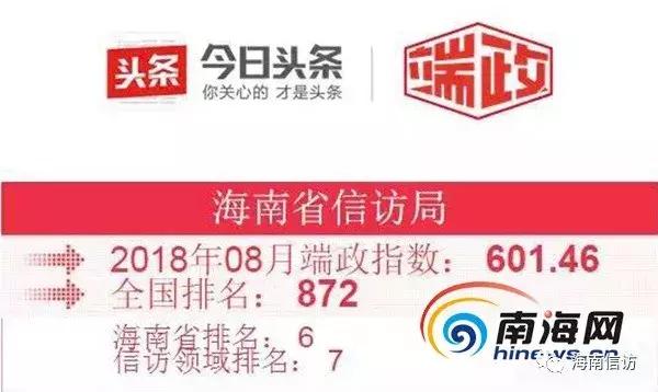 南海网报道海南信访政务头条号运营情况