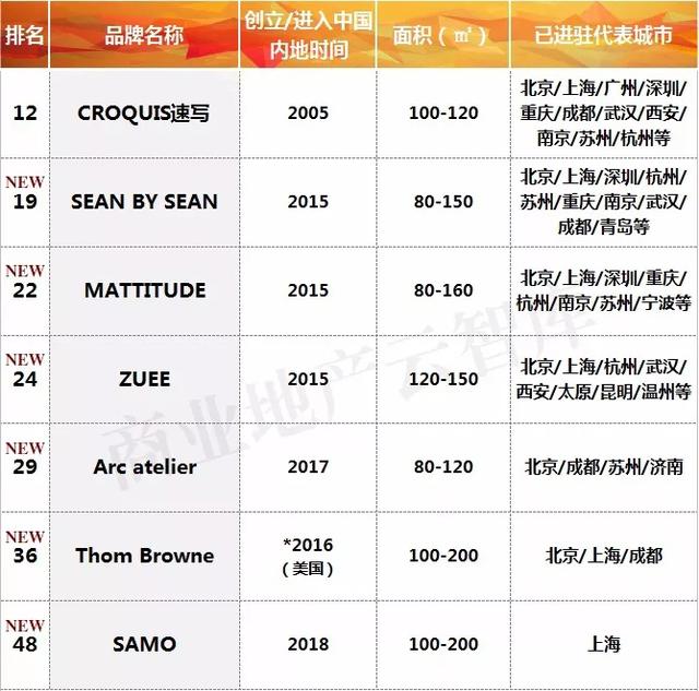 danielhechter几线品牌（哪些男装品牌荣登TOP50）