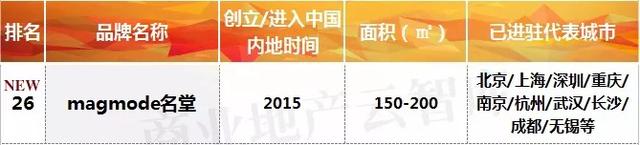 danielhechter几线品牌（哪些男装品牌荣登TOP50）