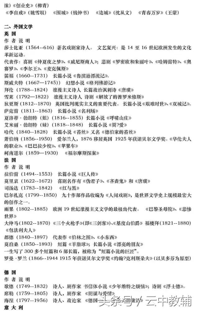 基础知识的：高中语文文学常识超全汇总！可直接下载打印！