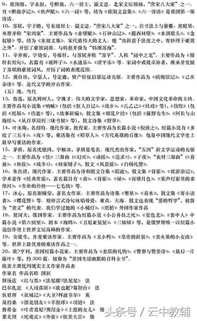 基础知识的：高中语文文学常识超全汇总！可直接下载打印！