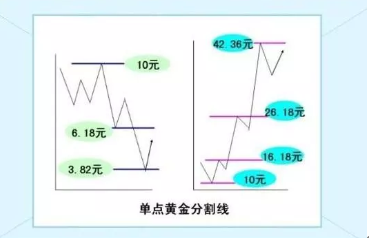 黄金分割点的比例（被誉为最美感指标的黄金分割率）