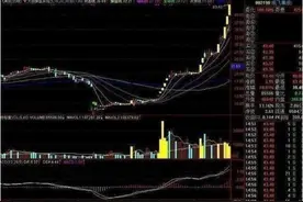 实战技巧：学会捕捉龙头股手到擒来！图片