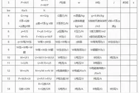 初中物理基础知识分类汇编，很全面很详细，没有理由不掌握！图片