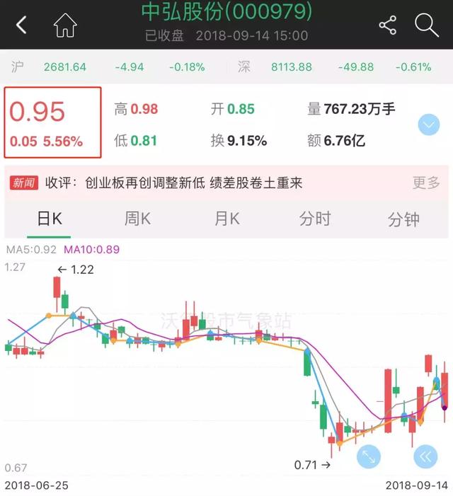 100元能炒股吗,100元可以买股票吗(谁说100块钱不能买股票了) 100元能炒股吗,100元可以买股票吗(谁说100块钱不能买股票了)